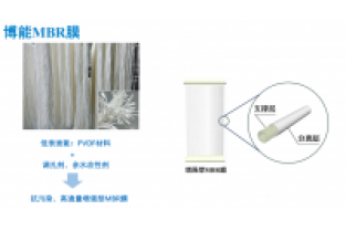 MBR膜的壽命受哪些因素影響？