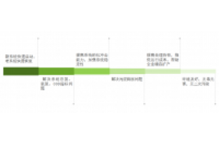 總氮處理不達(dá)標(biāo)？成本高？怎么辦