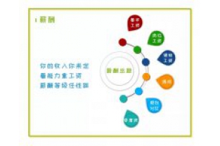 招人啦,我們在找這樣的你